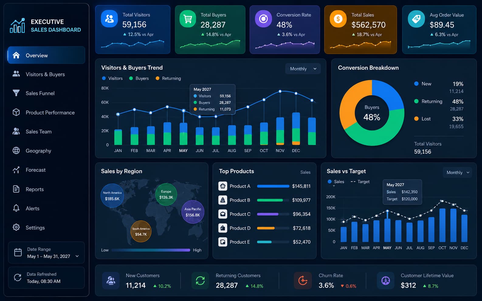 Sales Dashboard